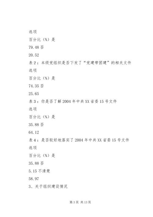 基层共青团干部队伍建设情况调研报告.docx
