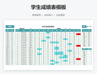 学生成绩表模板
