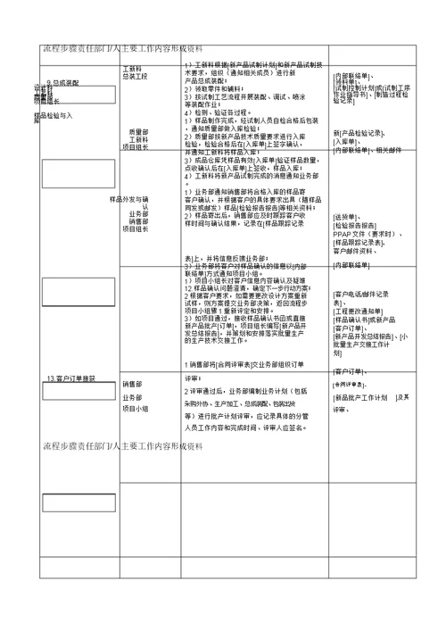 新产品开发量产交接流程纲要纲要