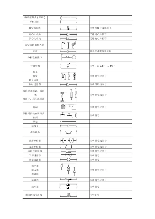 管道图中常用物料代号及图例符号