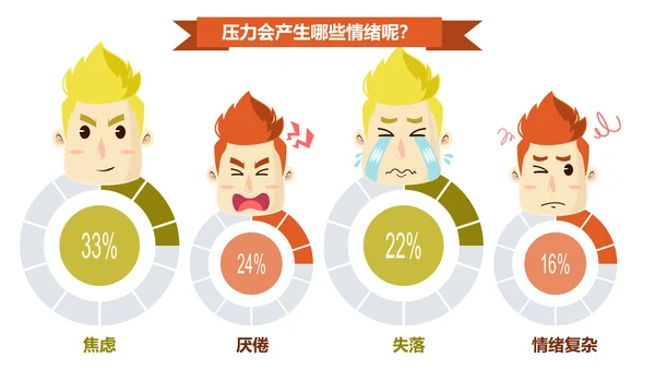千万别让老板关心你的情绪PPT模板