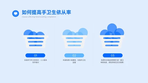 蓝色简约商务手卫生规范培训PPT课件爱国卫生月