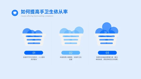 蓝色简约商务手卫生规范培训PPT课件爱国卫生月