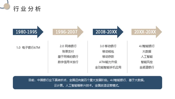 供应链金融SaaS平台商业计划书通用PPT模板