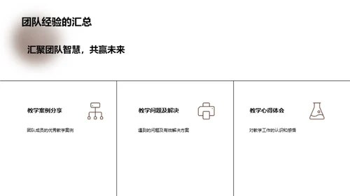 培训团队年度回顾