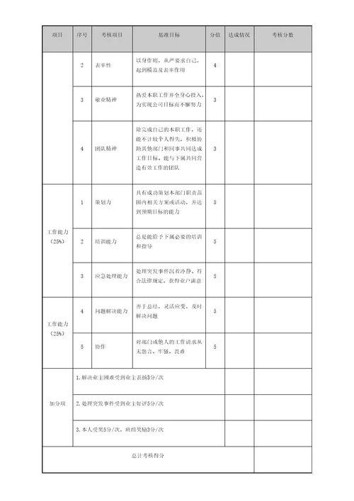 物业管理绩效考核表