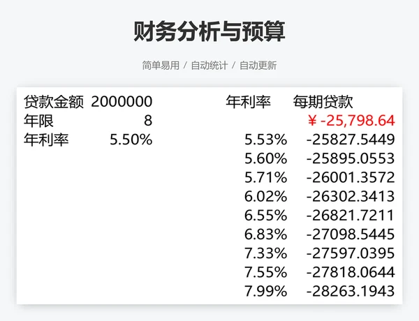 财务分析与预算