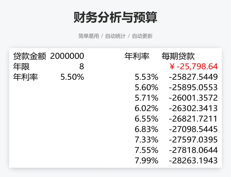 财务分析与预算