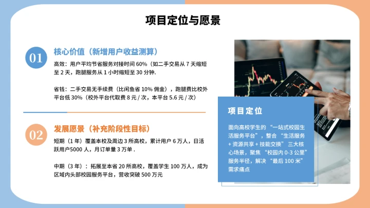 大学生互联网+创新创业计划书（含真实内容）