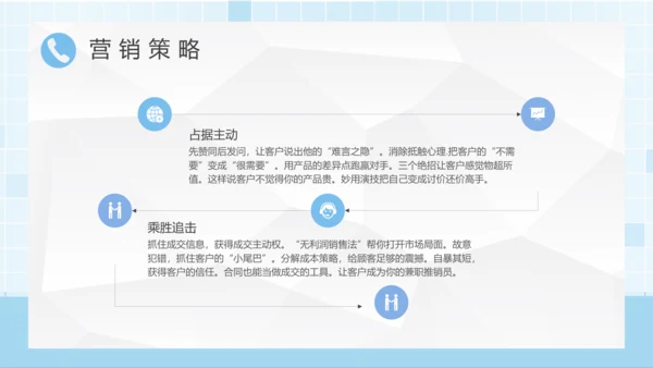 企业销售电话营销话术培训通用PPT模板