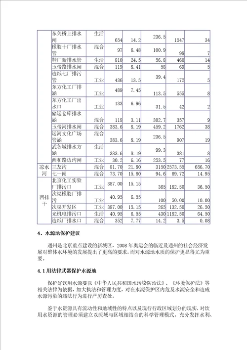 通州区水源地供水安全调查及对策研究