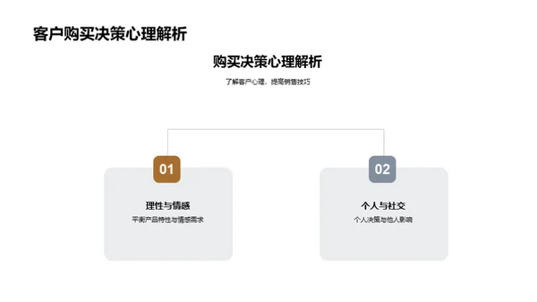 提升家居销售实战