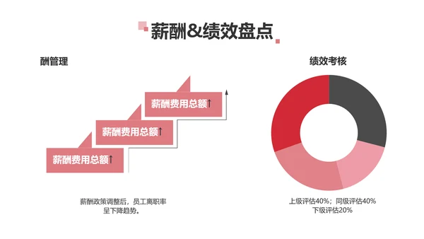 简约风红色企业年终汇报总结