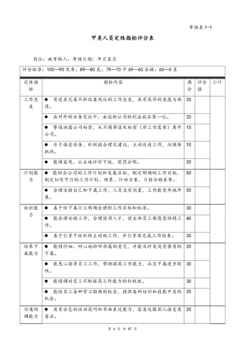 05-【标准制度】绩效考核KPI.docx