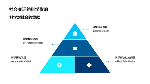 科学的力量