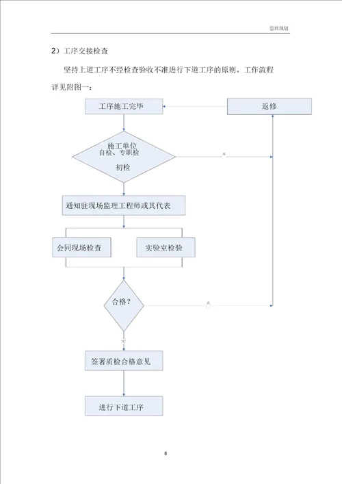 监理规划范本