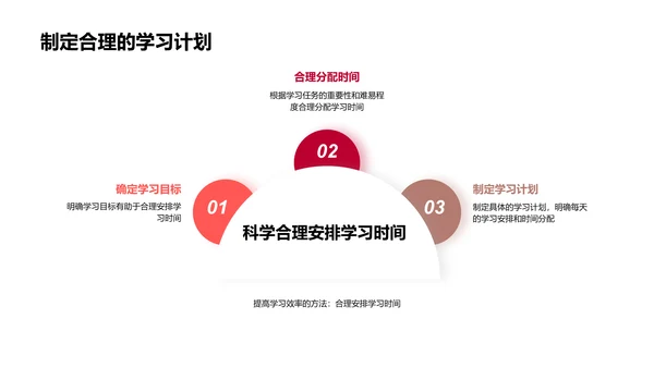 四年级学习全攻略PPT模板
