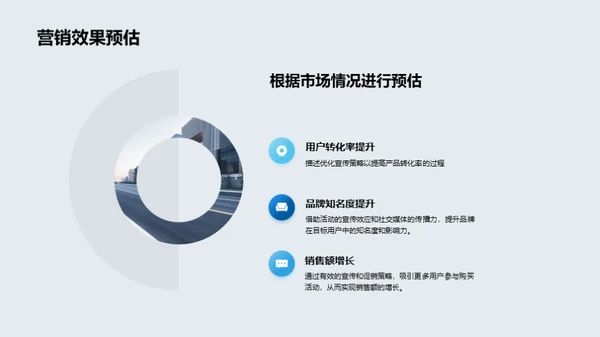 汽车电商销售攻略