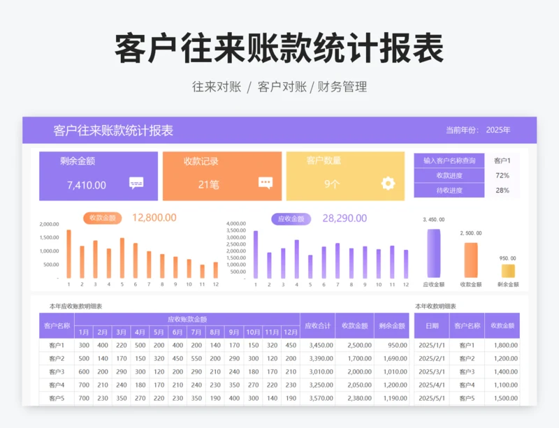 客户往来账款统计报表