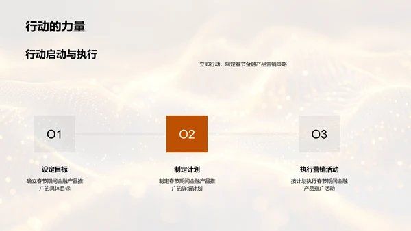 春节金融营销策略PPT模板