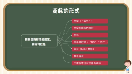 小学生知识产权科普课堂通用PPT模板