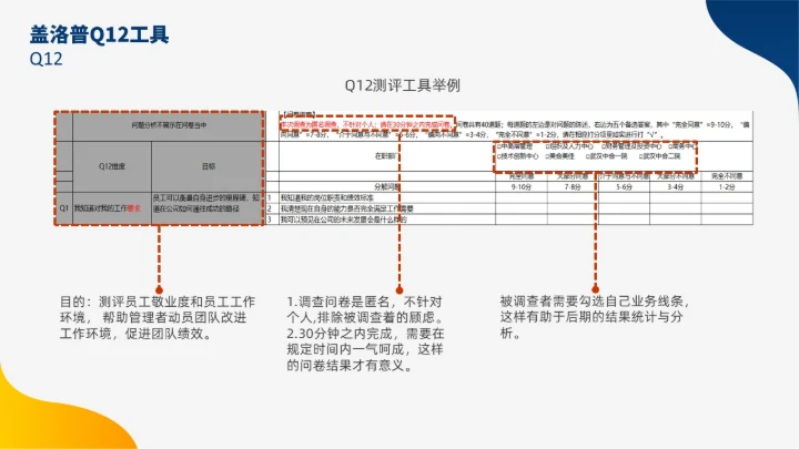 蓝色黄色双色插画风人才盘点实施计划人力资源管理工作总结PPT