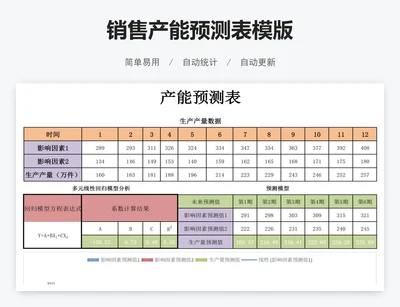 销售产能预测表模版