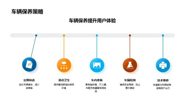 汽车共享新机遇