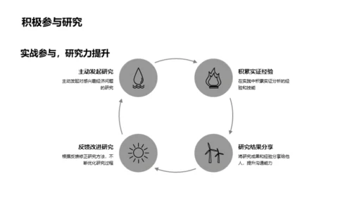 经济学研究揭秘