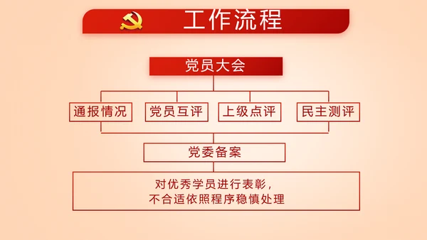开展红色学习教育党课活动动态PPT模板