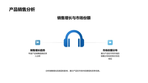 生物医疗化学业绩汇报PPT模板