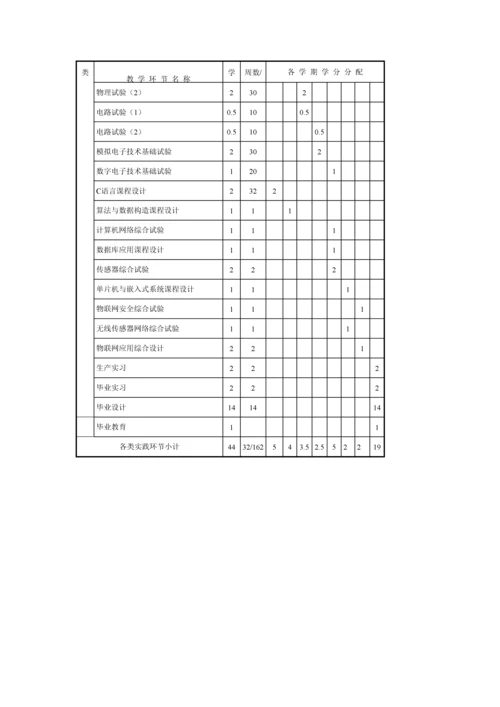 物联网工程专业人才培养方案最终版.docx