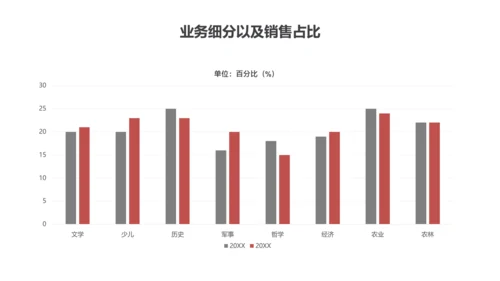 红黑商务风季度图书销售报告