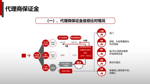 公司财务预算及经营分析报告PPT模板