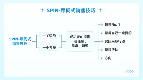 蓝绿色简约风顾问式销售策略与技巧企业公司员工培训PPT
