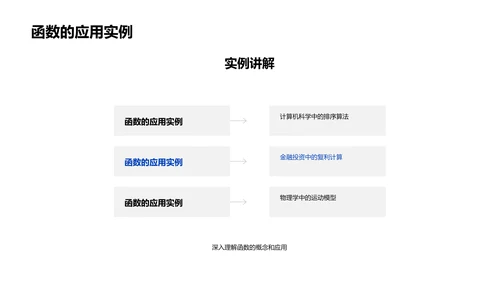 数学函数深度解析PPT模板