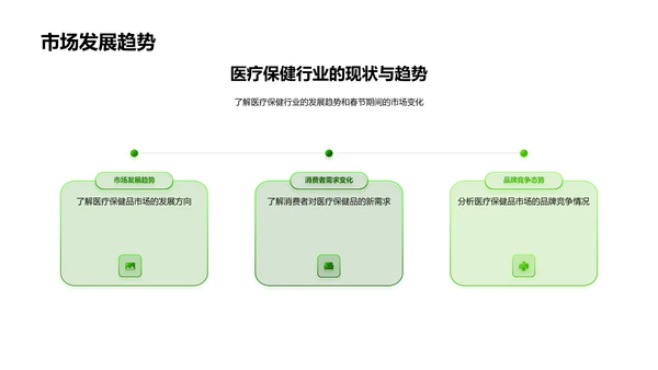 春节医保品营销策划