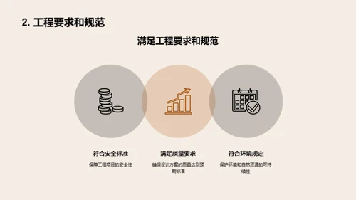 创新工程方案探讨