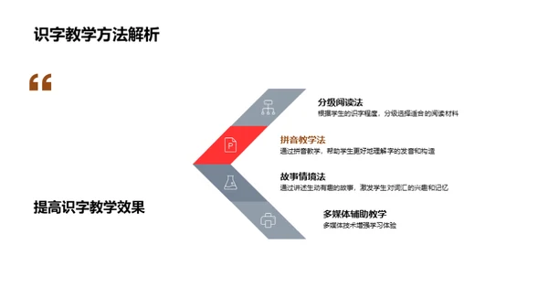 二年级识字教学实践