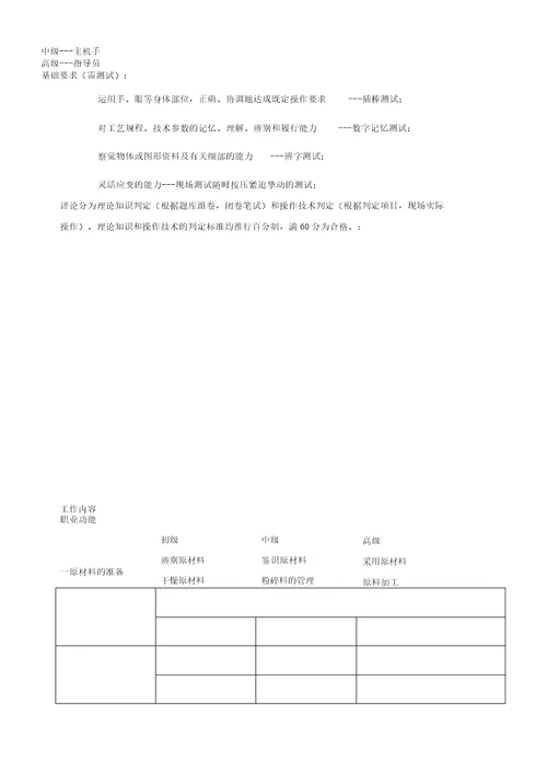 注塑成型操作人员技能评定标准A0