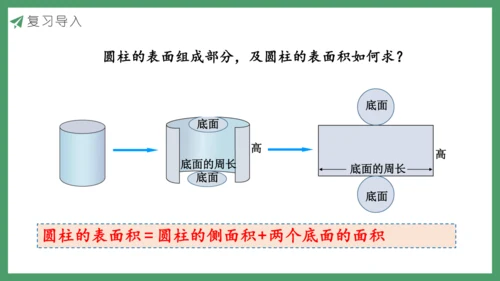 新人教版数学六年级下册3.3整理和复习课件