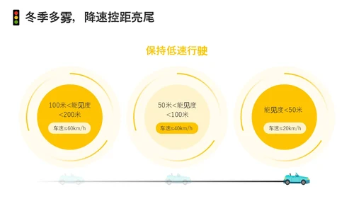 黄色简约风冬季交通安全培训ppt课件