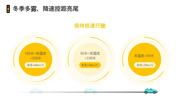 黄色简约风冬季交通安全培训ppt课件