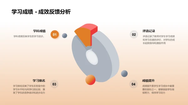 学期里的成长瞬间