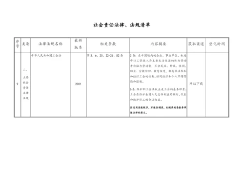 BSCI社会责任法规法规清单.docx