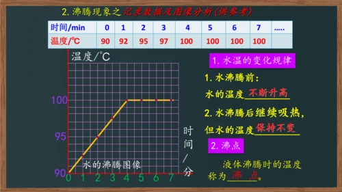 八年级上册物理课件 3.3汽化和液化（人教版）31页ppt