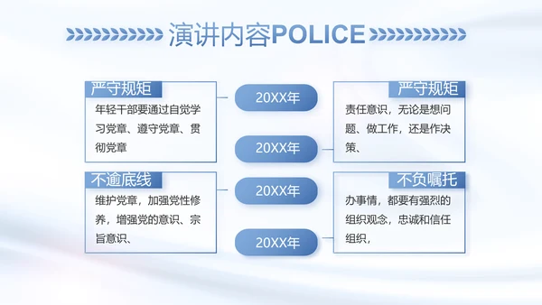 蓝色大气公安警察工作总结汇报动态PPT模板