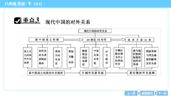 第一部分 民族团结与祖国统一、国防建设与外交成就、科技文化与社会生活 复习课件