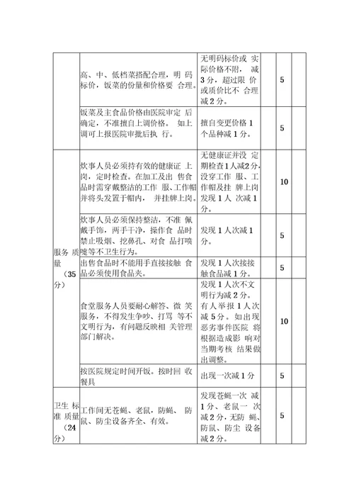 医院食堂考核标准及考核办法