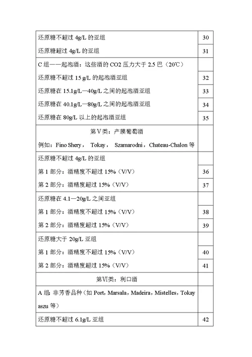 国际葡萄酒评比标准WORD档P11